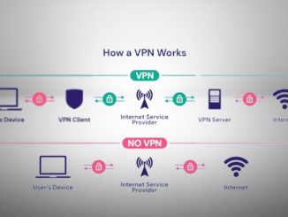 VPN kya hai VPN क्या है..