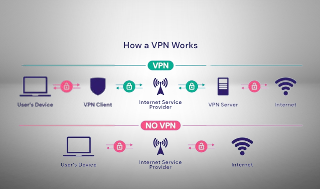 VPN kya hai VPN क्या है..
